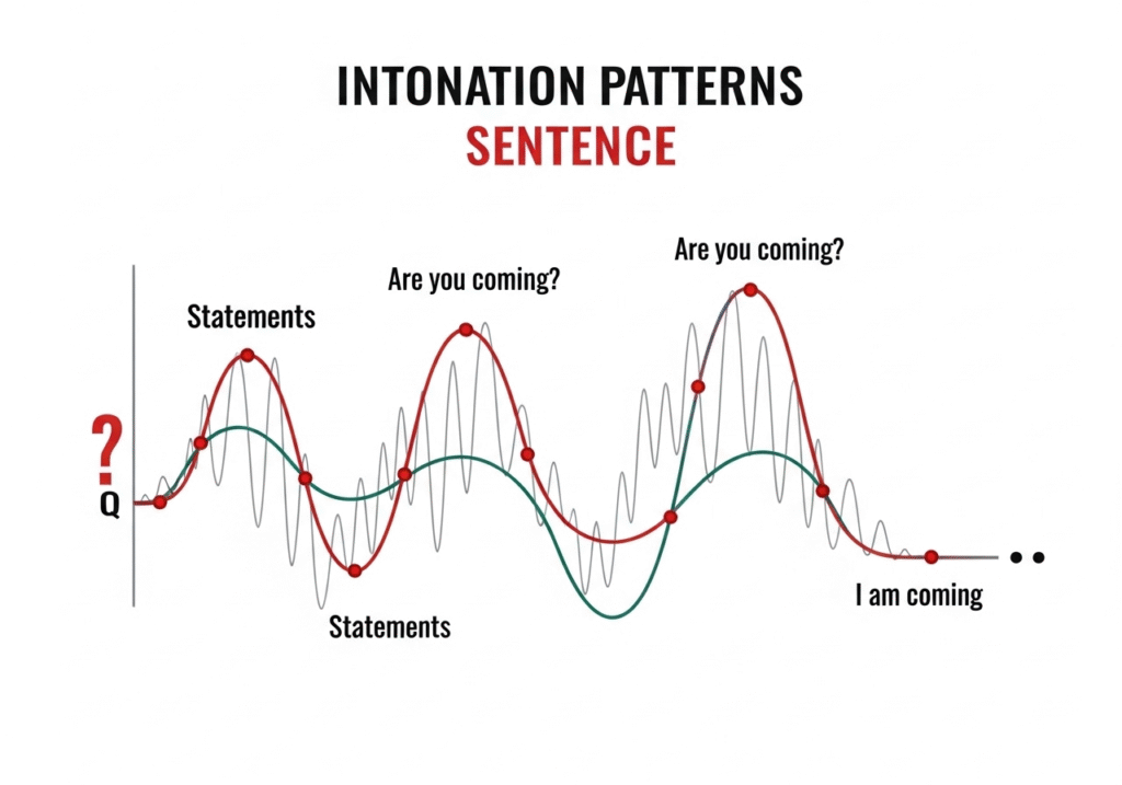 Guía Definitiva de Pronunciación en Inglés